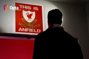 Opta：利物浦拥有联赛首轮最长13场连续不败纪录 对纽卡19场不败