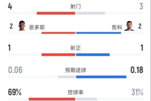 实时洛杉矶火花对菲尼克斯水星首发阵容_实时洛杉矶火花对菲尼克斯水星首发阵容在线观看_免费看直播