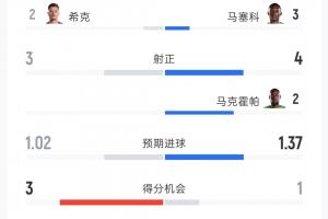火爆澳西甲乔达路普市对弗罗瑞特首发阵容_火爆澳西甲乔达路普市对弗罗瑞特首发阵容在线观看_免费看直播