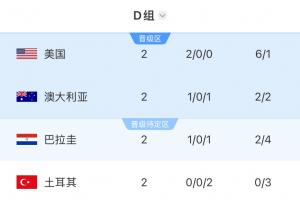 实时世界杯土耳其vs巴拉圭直播入口_实时世界杯土耳其vs巴拉圭直播入口在线观看_免费看直播