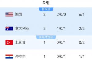 火爆WNBA洛杉矶火花VS菲尼克斯水星在线观看_火爆WNBA洛杉矶火花VS菲尼克斯水星在线观看在线观看_免费看直播